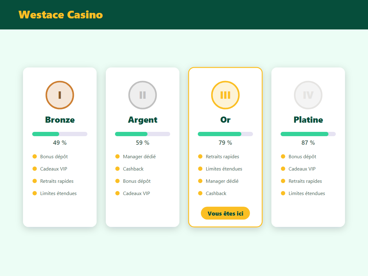 Programme VIP Westace Casino